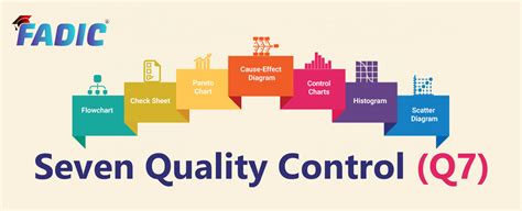 what are quality control